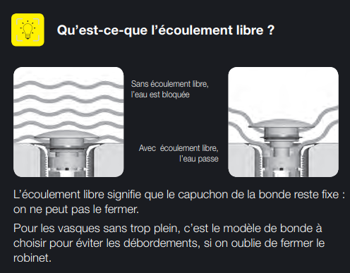 Definition Ecoulement libre